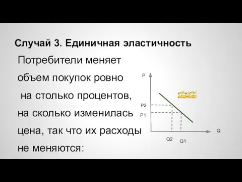 Случай 3. Единичная эластичность Потребители меняет объем покупок ровно на