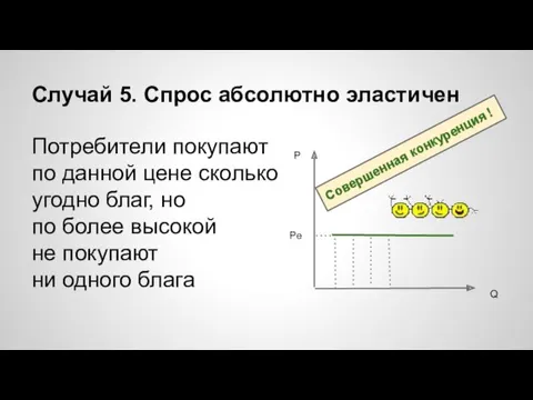 Случай 5. Спрос абсолютно эластичен Потребители покупают по данной цене