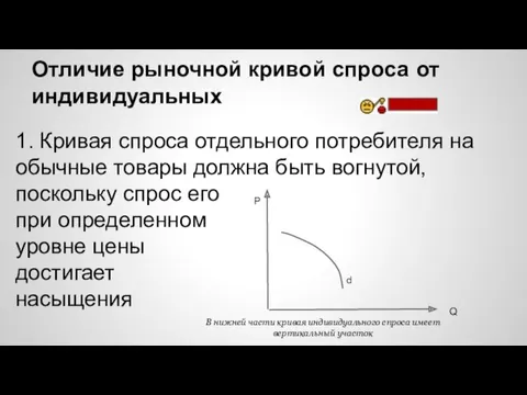 Отличие рыночной кривой спроса от индивидуальных 1. Кривая спроса отдельного