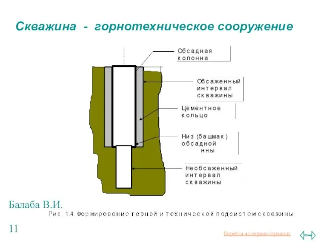 Балаба В.И. Скважина - горнотехническое сооружение