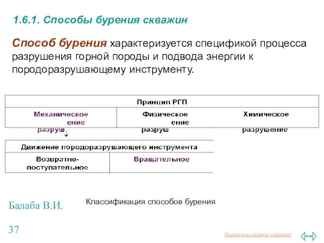 Балаба В.И. 1.6.1. Способы бурения скважин Способ бурения характеризуется спецификой