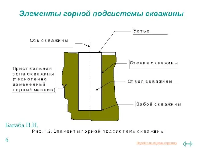 Балаба В.И. Элементы горной подсистемы скважины