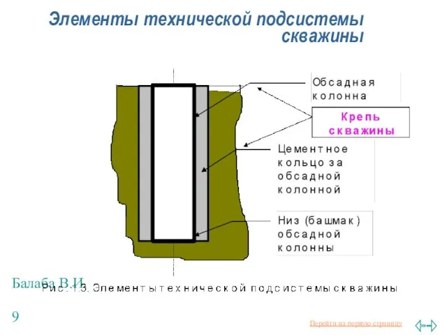 Балаба В.И. Элементы технической подсистемы скважины