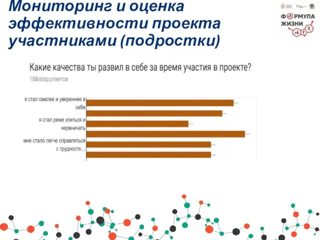 Мониторинг и оценка эффективности проекта участниками (подростки)