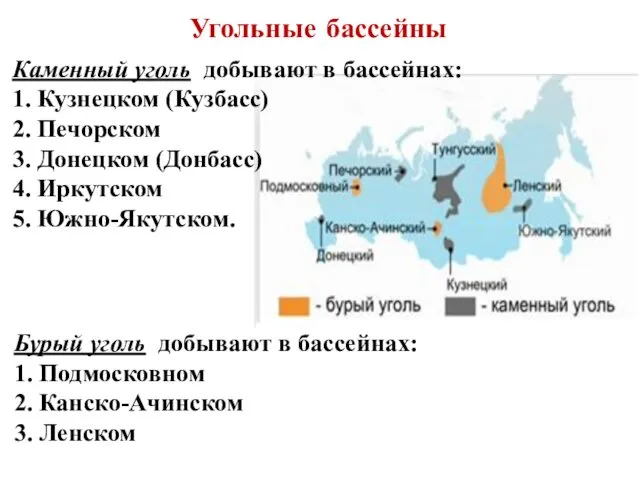 Угольные бассейны Каменный уголь добывают в бассейнах: 1. Кузнецком (Кузбасс) 2. Печорском 3.