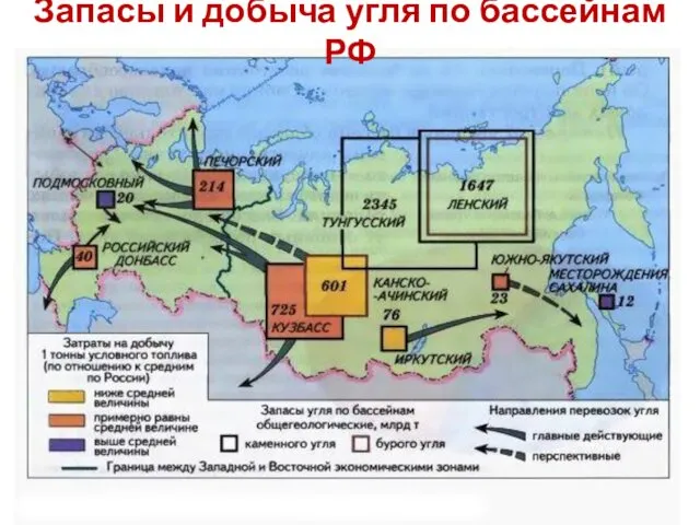 Запасы и добыча угля по бассейнам РФ