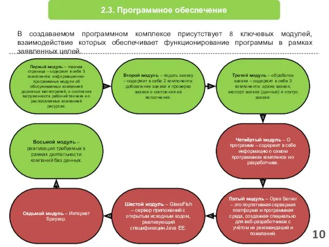 10 2.3. Программное обеспечение В создаваемом программном комплексе присутствует 8