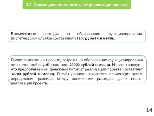 14 3.2. Оценка денежного потока от реализации проекта Ежемесячные расходы