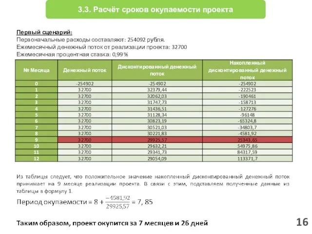 16 3.3. Расчёт сроков окупаемости проекта Первый сценарий: Первоначальные расходы