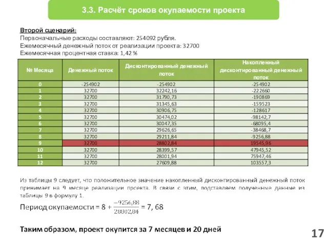 17 3.3. Расчёт сроков окупаемости проекта Второй сценарий: Первоначальные расходы