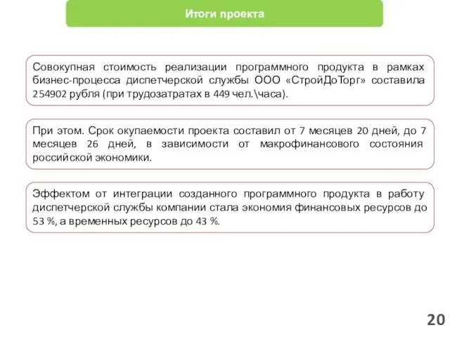 20 Итоги проекта Совокупная стоимость реализации программного продукта в рамках