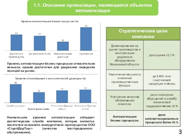 1.1. Описание организации, являющейся объектом автоматизации 3 Диспетчерская служба Уровень