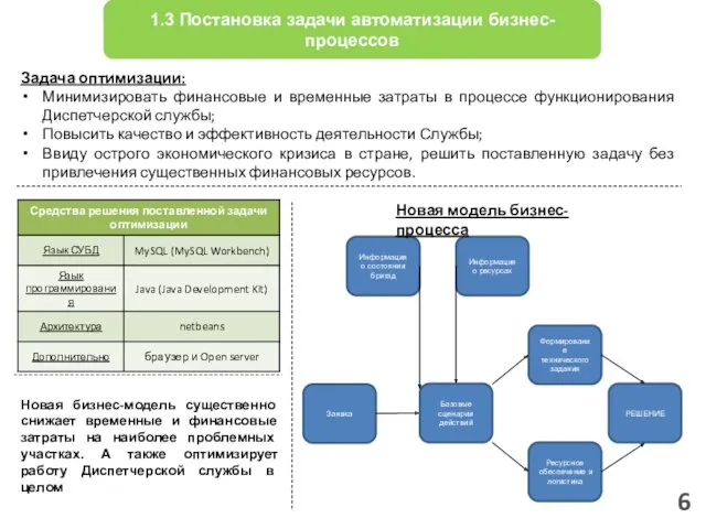 6 1.3 Постановка задачи автоматизации бизнес-процессов Задача оптимизации: Минимизировать финансовые