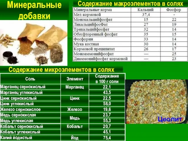 Содержание макроэлементов в солях Содержание микроэлементов в солях Минеральные добавки Цеолит