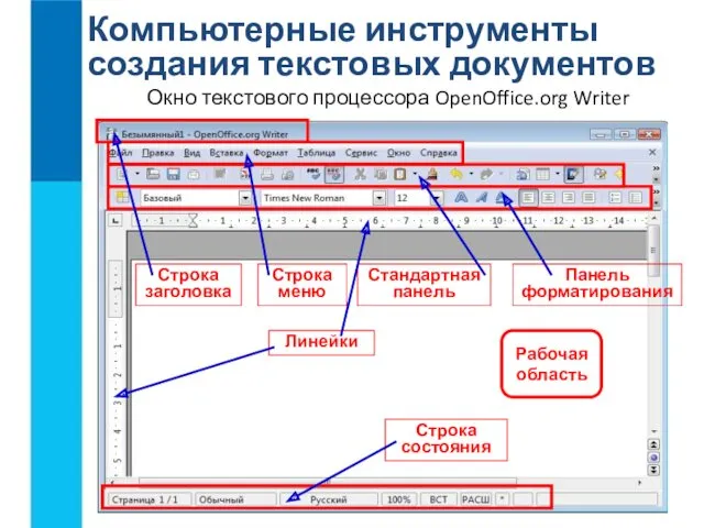 Компьютерные инструменты создания текстовых документов Окно текстового процессора OpenOffice.org Writer