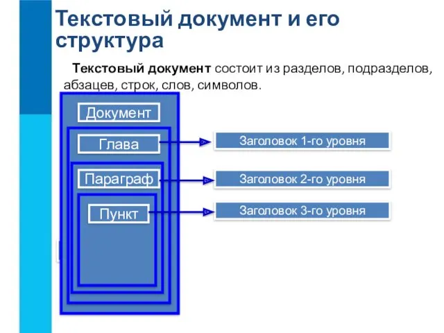Текстовый документ и его структура Объявление Текстовый документ состоит из