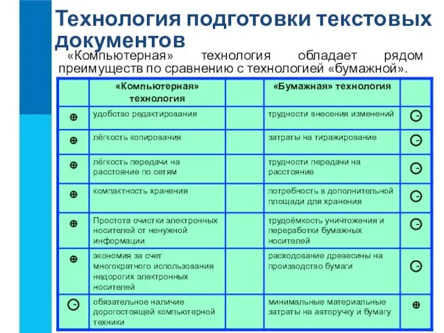 Технология подготовки текстовых документов - - - - - -