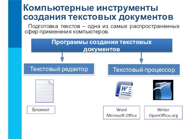 Компьютерные инструменты создания текстовых документов Подготовка текстов – одна из