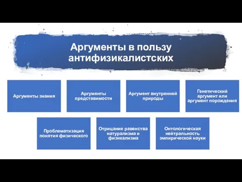 Аргументы в пользу антифизикалистских Аргументы знания Аргументы представимости Аргумент внутренней