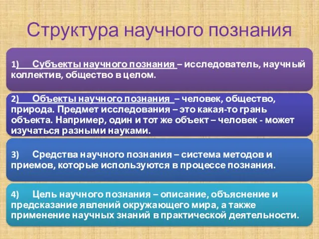 Структура научного познания