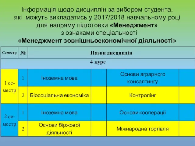 Інформація щодо дисциплін за вибором студента, які можуть викладатись у