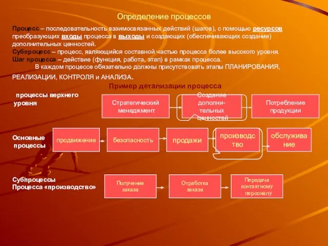 Определение процессов Процесс – последовательность взаимосвязанных действий (шагов), с помощью