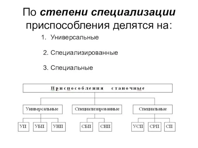 По степени специализации приспособления делятся на: Универсальные 2. Специализированные 3. Специальные