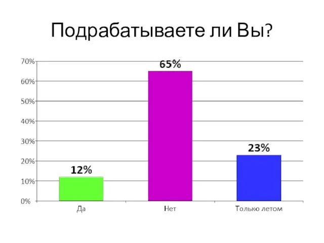 Подрабатываете ли Вы?