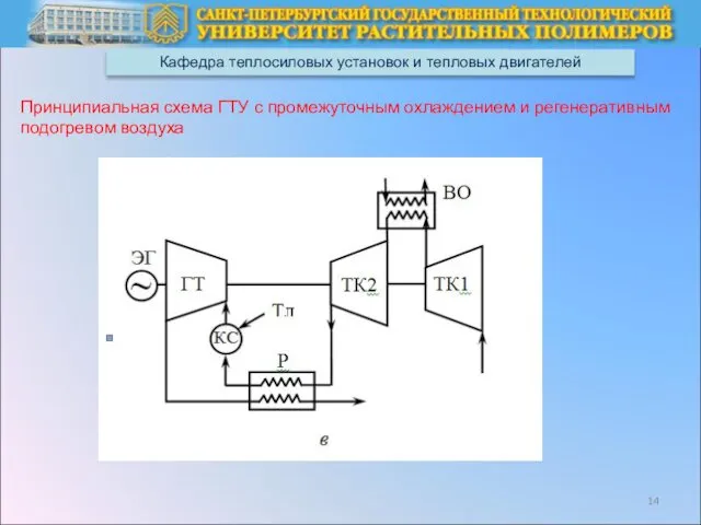 Кафедра теплосиловых установок и тепловых двигателей Принципиальная схема ГТУ с промежуточным охлаждением и регенеративным подогревом воздуха