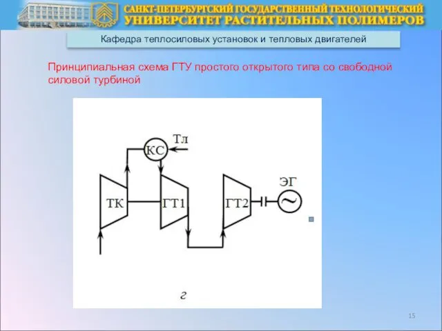 Кафедра теплосиловых установок и тепловых двигателей Принципиальная схема ГТУ простого открытого типа со свободной силовой турбиной