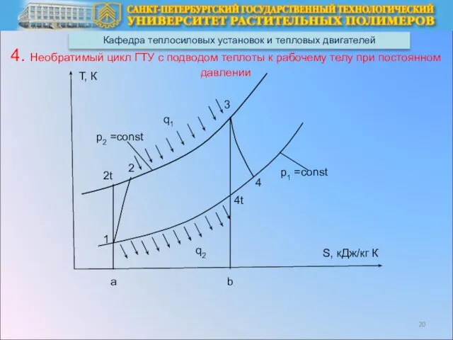 Кафедра теплосиловых установок и тепловых двигателей Т, К S, кДж/кг