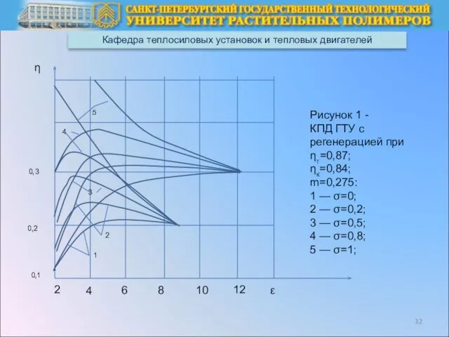 Кафедра теплосиловых установок и тепловых двигателей 2 4 6 8