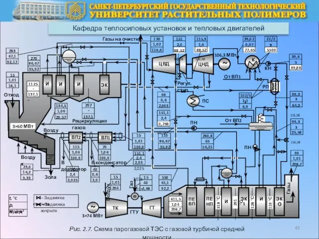 Кафедра теплосиловых установок и тепловых двигателей