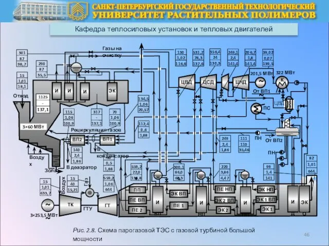 Кафедра теплосиловых установок и тепловых двигателей