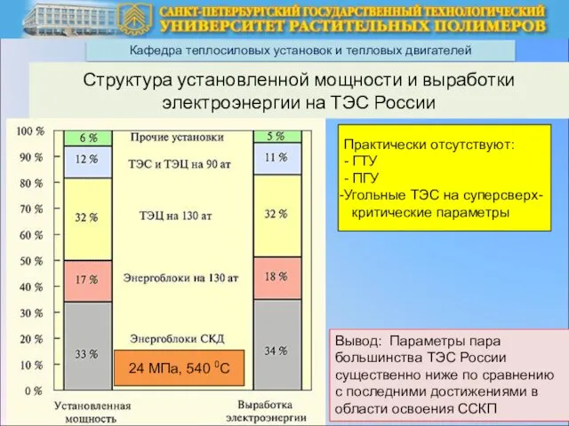 Кафедра теплосиловых установок и тепловых двигателей Структура установленной мощности и