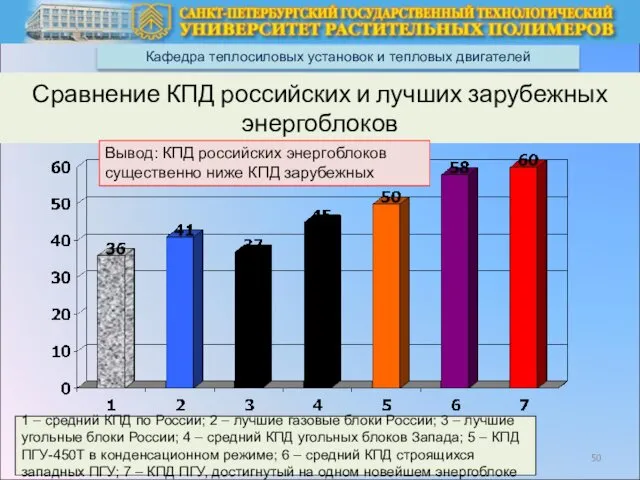 Кафедра теплосиловых установок и тепловых двигателей Сравнение КПД российских и