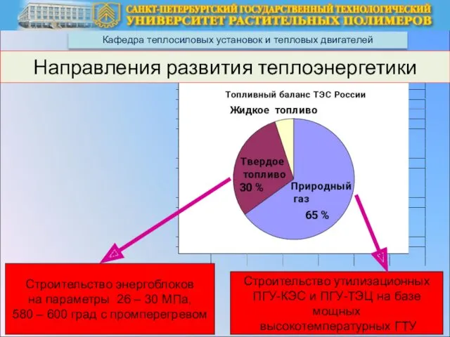 Кафедра теплосиловых установок и тепловых двигателей Строительство энергоблоков на параметры