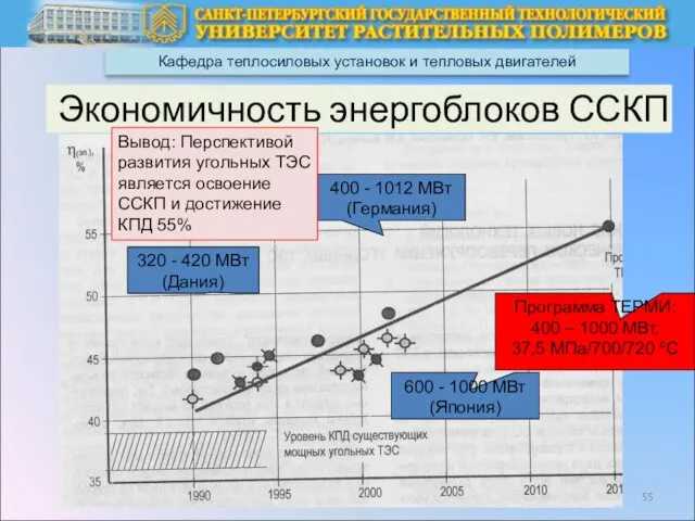 Кафедра теплосиловых установок и тепловых двигателей Экономичность энергоблоков ССКП Программа