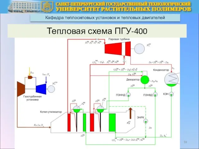 Кафедра теплосиловых установок и тепловых двигателей Тепловая схема ПГУ-400