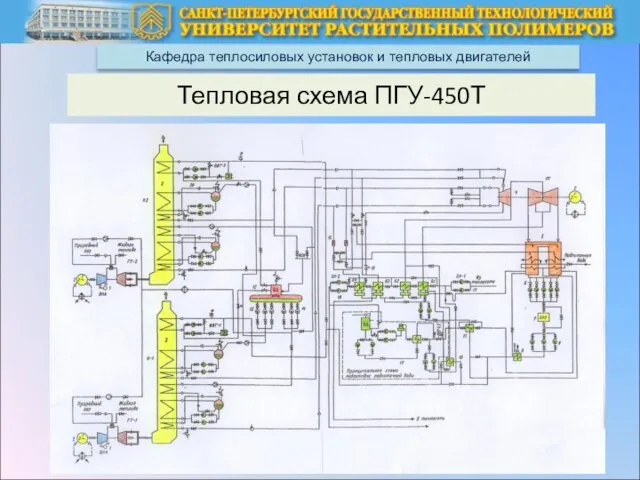 Кафедра теплосиловых установок и тепловых двигателей Тепловая схема ПГУ-450Т