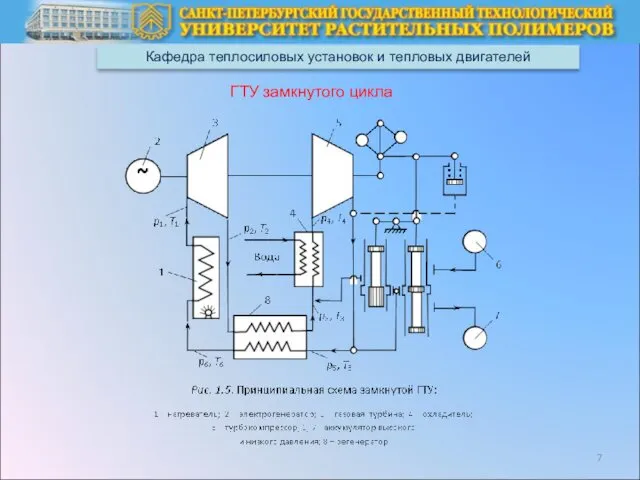 Кафедра теплосиловых установок и тепловых двигателей ГТУ замкнутого цикла