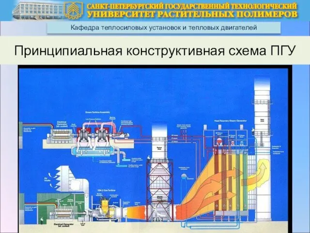 Кафедра теплосиловых установок и тепловых двигателей Принципиальная конструктивная схема ПГУ