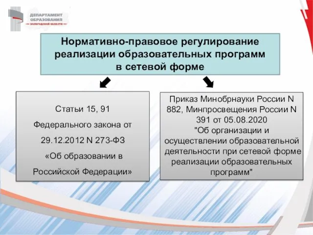 Нормативно-правовое регулирование реализации образовательных программ в сетевой форме Статьи 15,