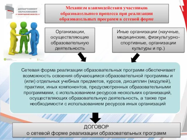 Организации, осуществляющие образовательную деятельность Механизм взаимодействия участников образовательного процесса при