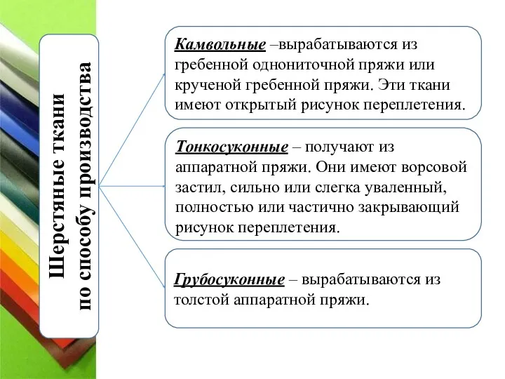 Шерстяные ткани по способу производства Камвольные –вырабатываются из гребенной однониточной