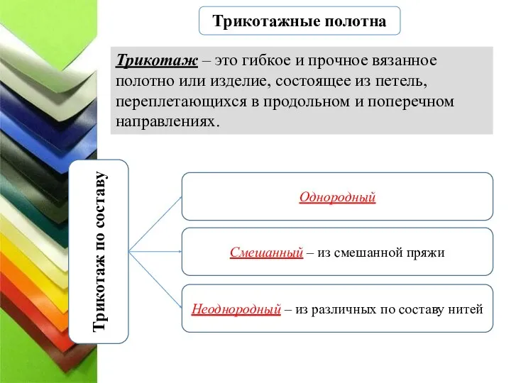 Трикотажные полотна Трикотаж – это гибкое и прочное вязанное полотно