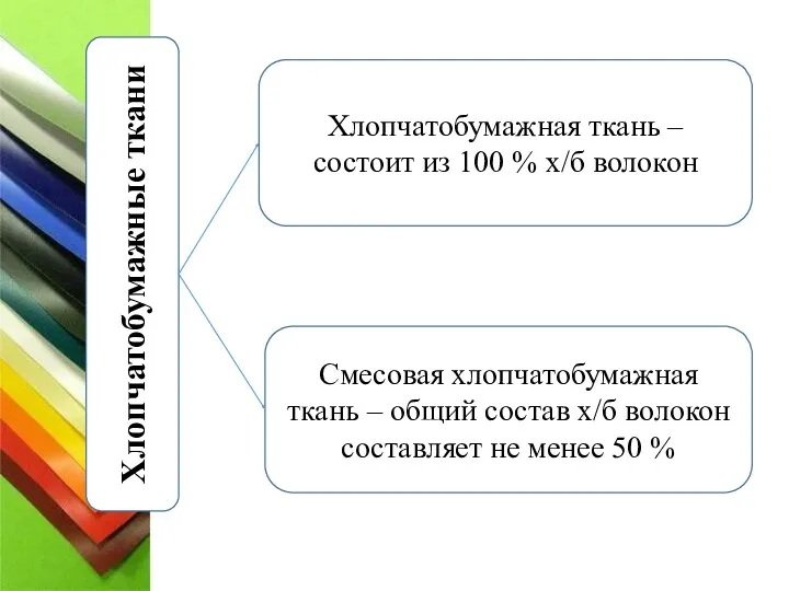 Хлопчатобумажные ткани Хлопчатобумажная ткань – состоит из 100 % х/б