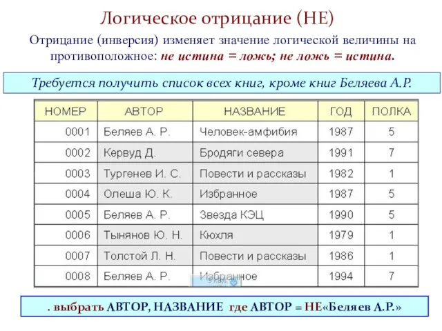 Логическое отрицание (НЕ) Отрицание (инверсия) изменяет значение логической величины на