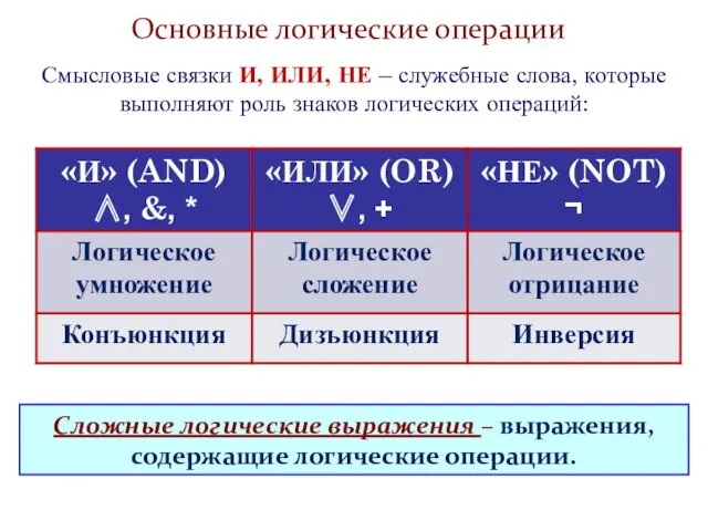 Основные логические операции Смысловые связки И, ИЛИ, НЕ – служебные слова, которые выполняют