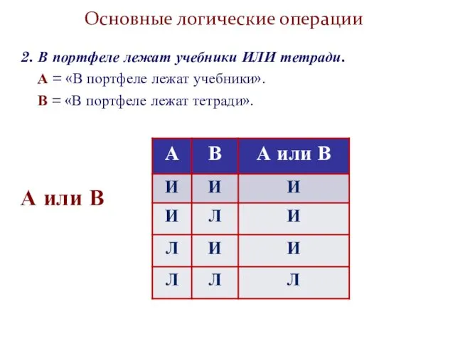 Основные логические операции 2. В портфеле лежат учебники ИЛИ тетради. А = «В